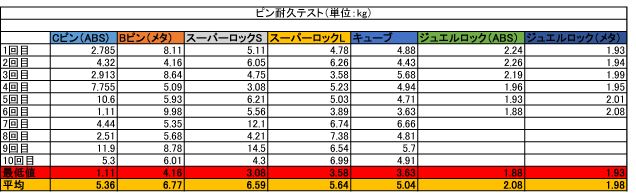 テストの画像