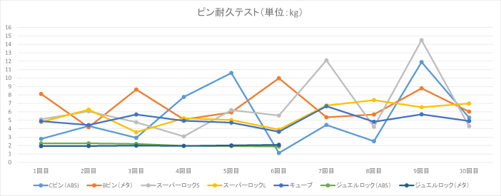 テストの画像